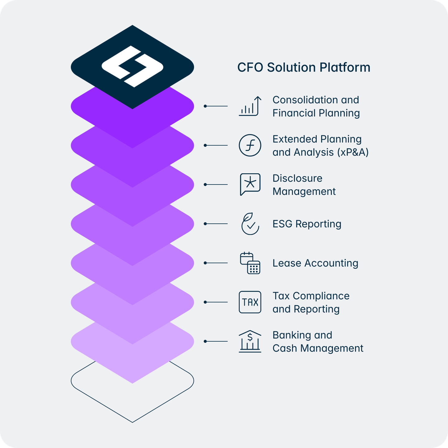 Lucanet CFO Solution Platform